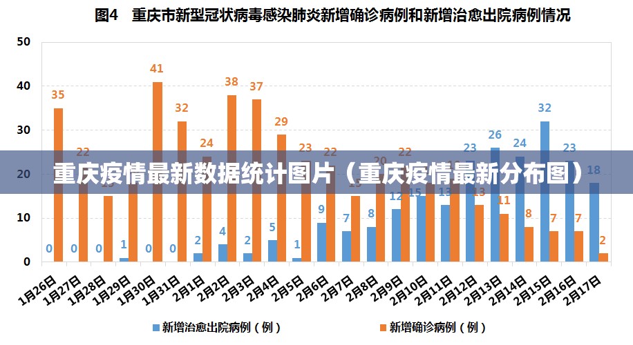 重庆疫情最新数据统计图片（重庆疫情最新分布图）