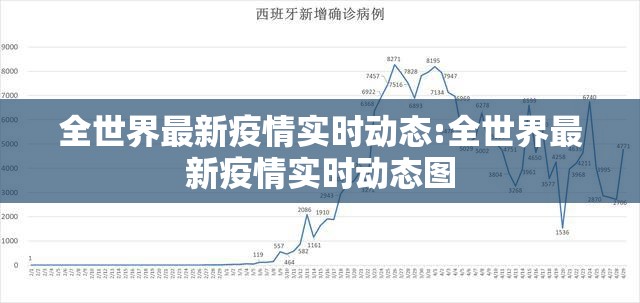 全世界最新疫情实时动态:全世界最新疫情实时动态图