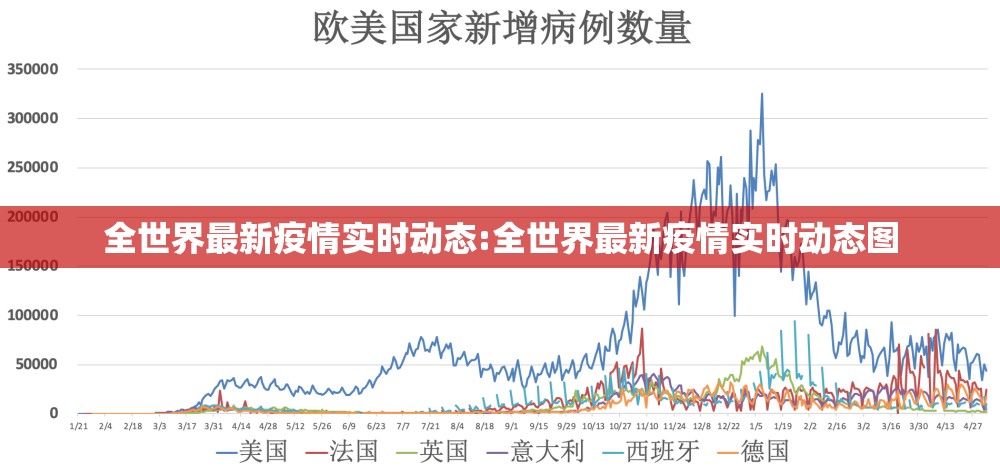全世界最新疫情实时动态:全世界最新疫情实时动态图