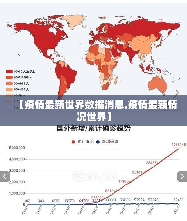 【疫情最新世界数据消息,疫情最新情况世界】