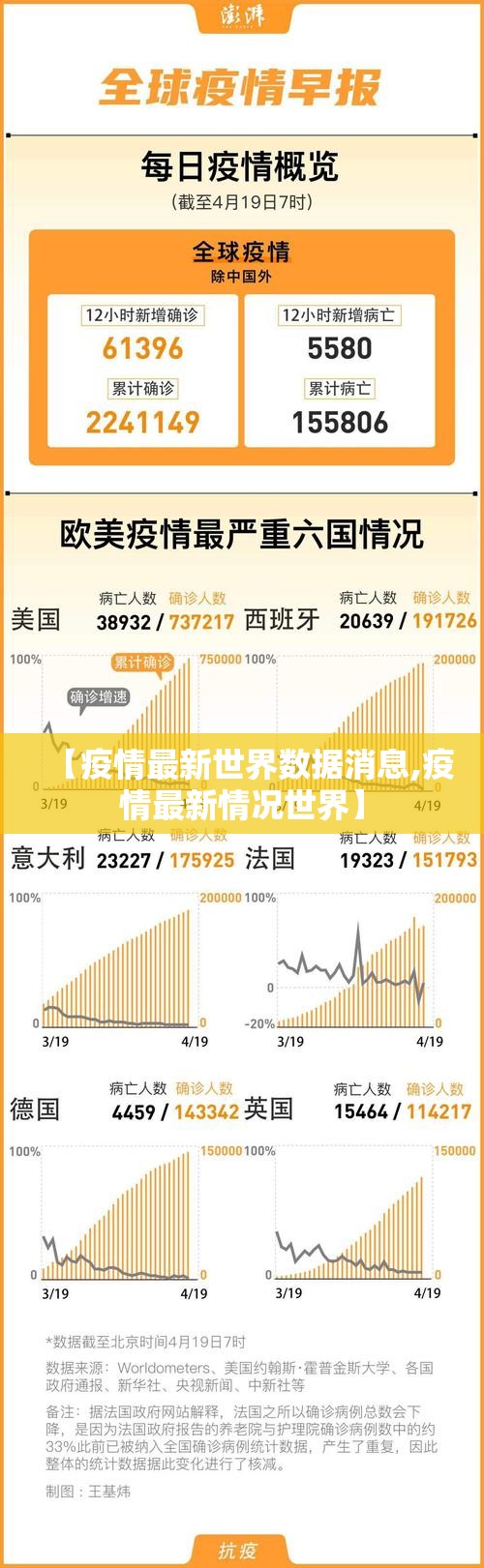 【疫情最新世界数据消息,疫情最新情况世界】