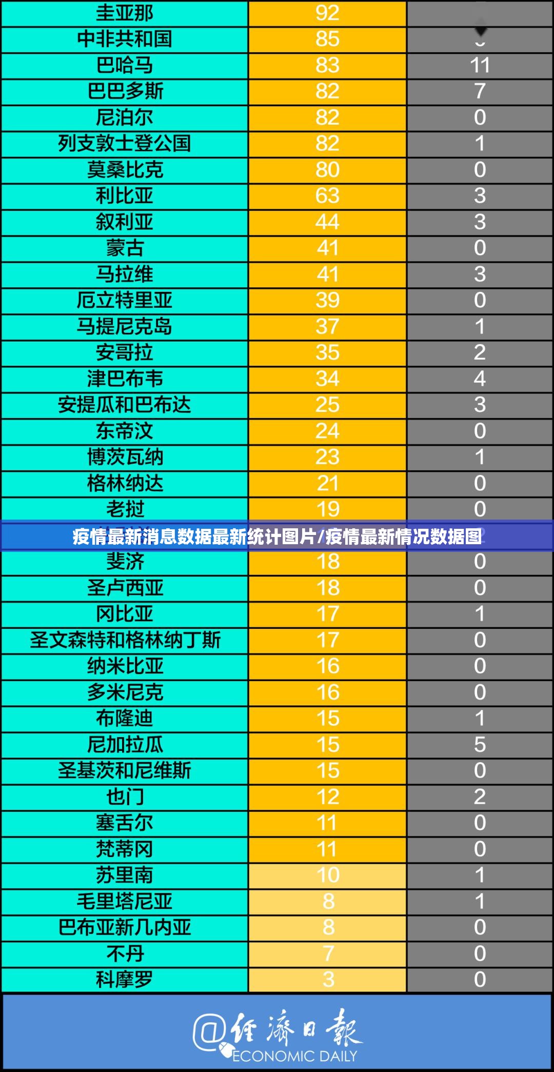 疫情最新消息数据最新统计图片/疫情最新情况数据图