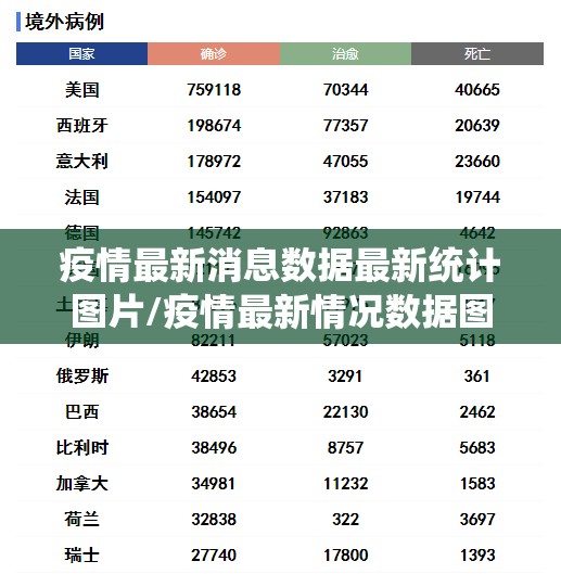 疫情最新消息数据最新统计图片/疫情最新情况数据图