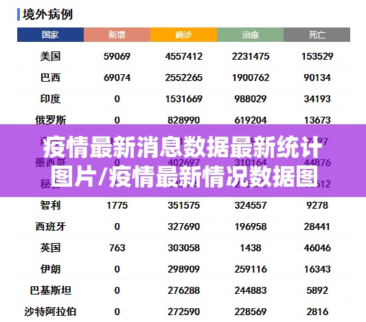疫情最新消息数据最新统计图片/疫情最新情况数据图
