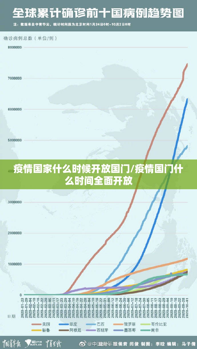 疫情国家什么时候开放国门/疫情国门什么时间全面开放