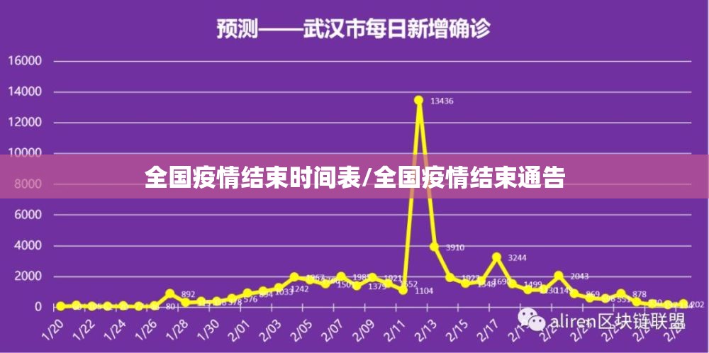 全国疫情结束时间表/全国疫情结束通告
