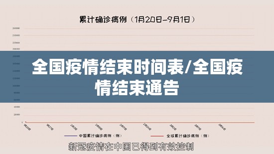 全国疫情结束时间表/全国疫情结束通告