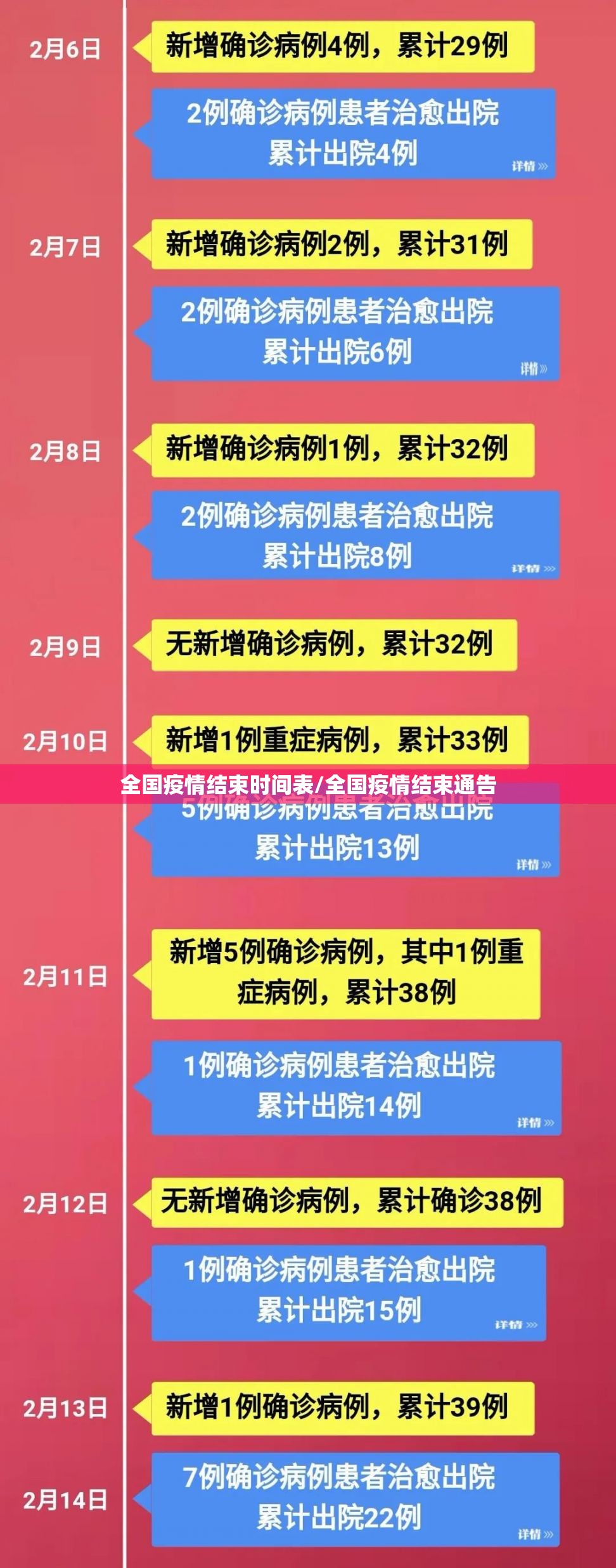 全国疫情结束时间表/全国疫情结束通告