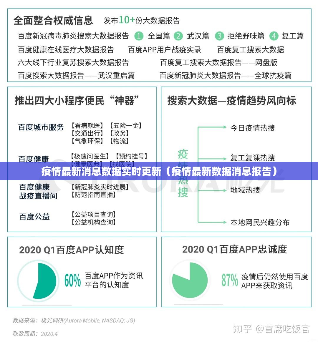 疫情最新消息数据实时更新（疫情最新数据消息报告）