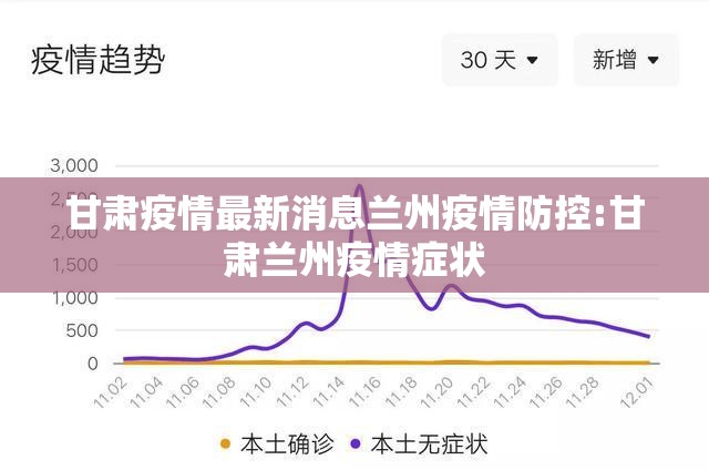 甘肃疫情最新消息兰州疫情防控:甘肃兰州疫情症状