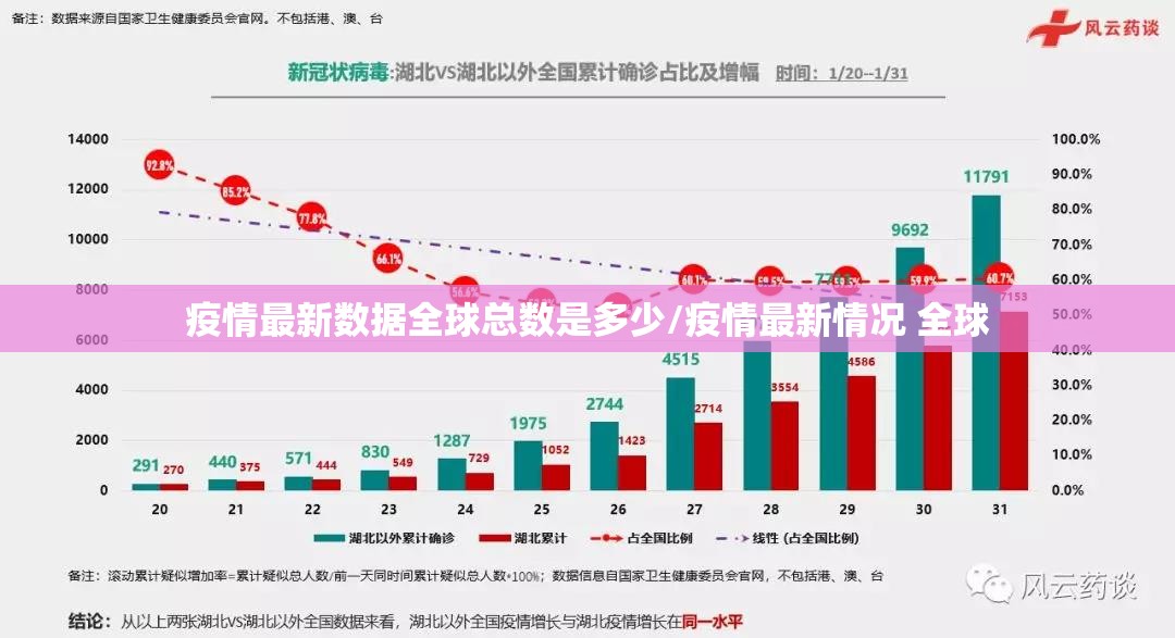 疫情最新数据全球总数是多少/疫情最新情况 全球