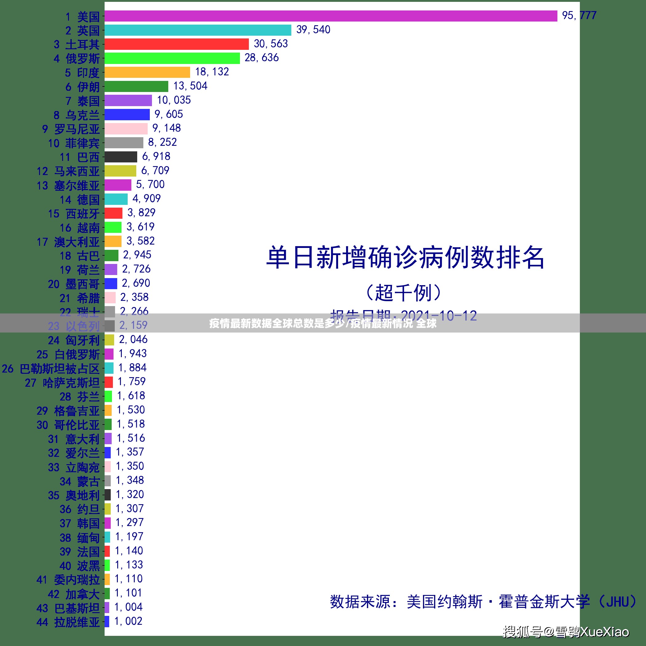 疫情最新数据全球总数是多少/疫情最新情况 全球