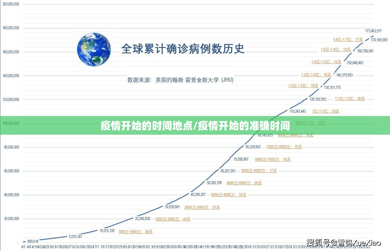 疫情开始的时间地点/疫情开始的准确时间