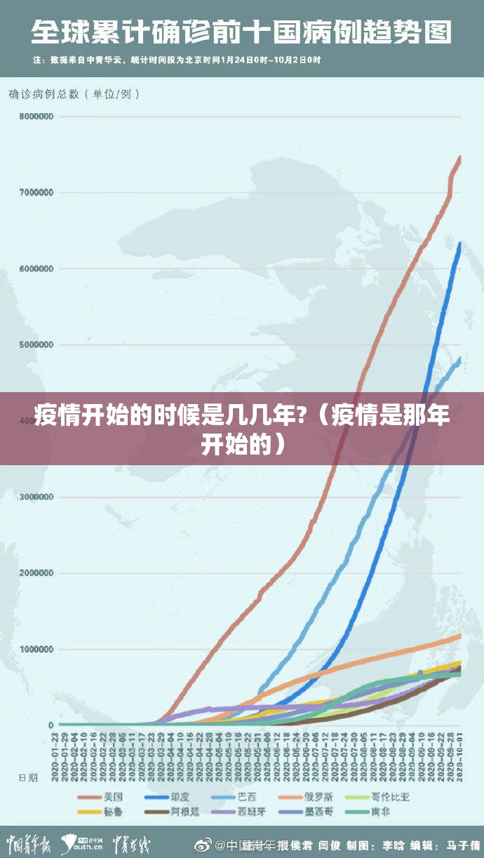 疫情开始的时候是几几年?（疫情是那年开始的）