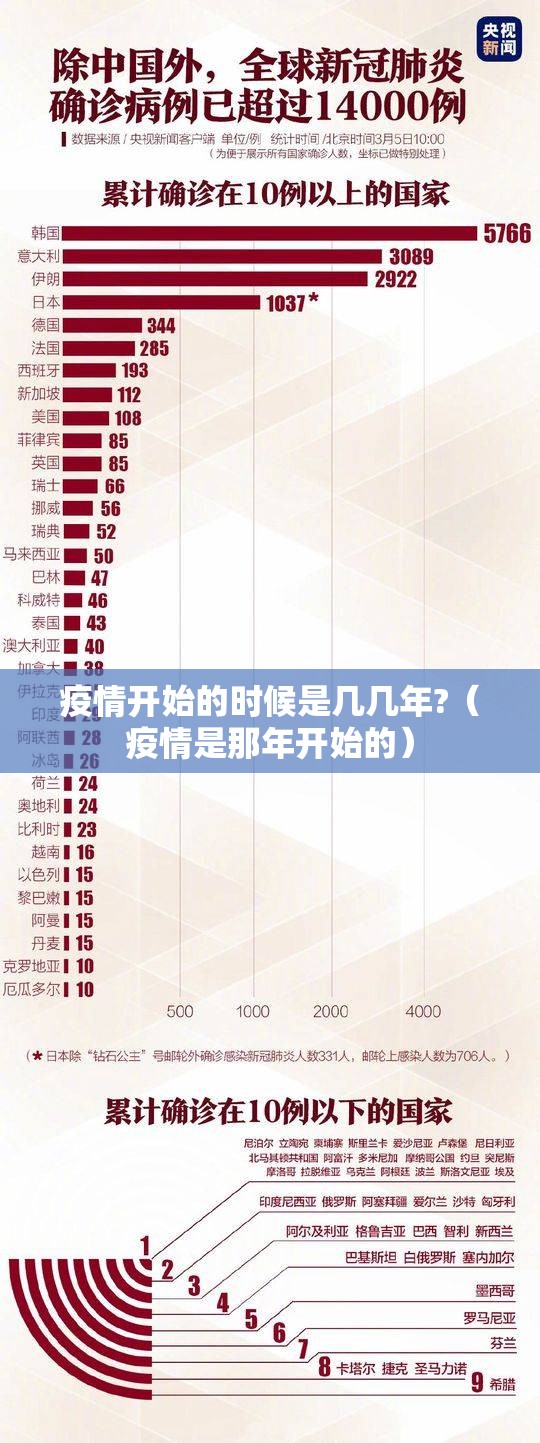 疫情开始的时候是几几年?（疫情是那年开始的）
