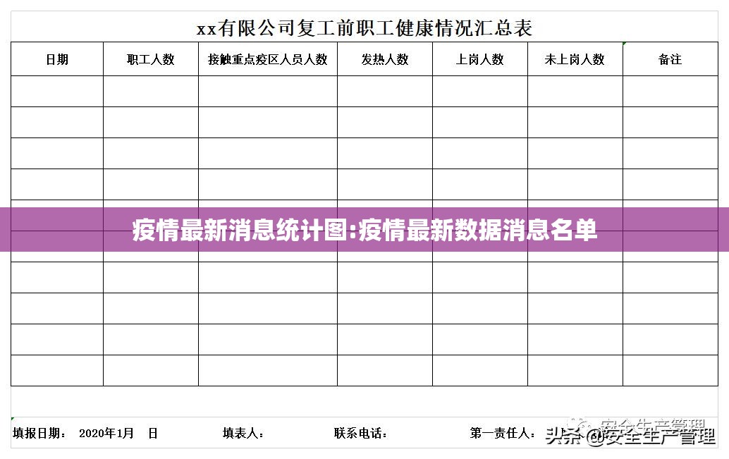 疫情最新消息统计图:疫情最新数据消息名单
