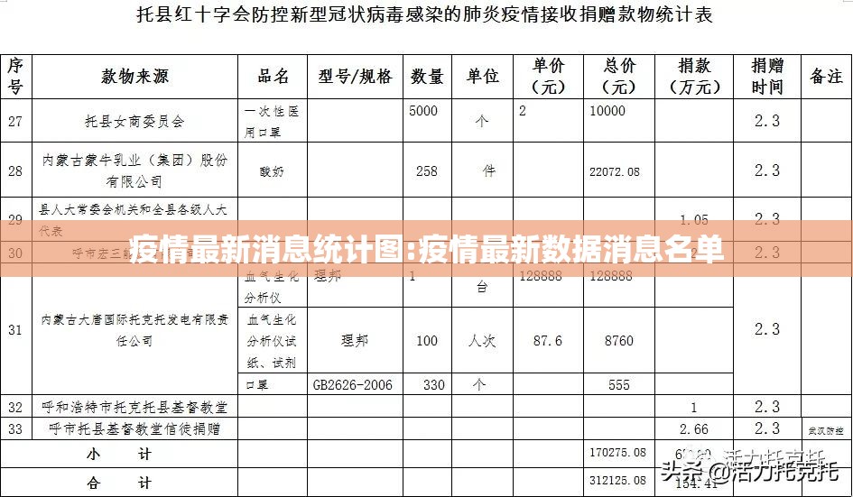 疫情最新消息统计图:疫情最新数据消息名单