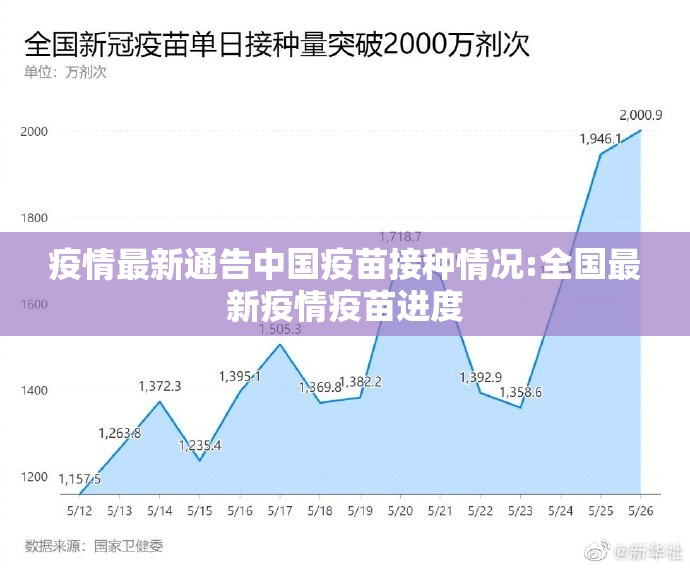 疫情最新通告中国疫苗接种情况:全国最新疫情疫苗进度