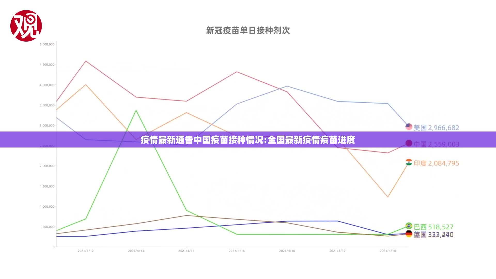 疫情最新通告中国疫苗接种情况:全国最新疫情疫苗进度