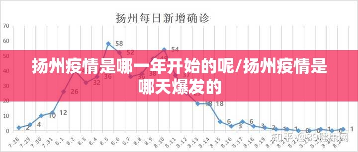扬州疫情是哪一年开始的呢/扬州疫情是哪天爆发的