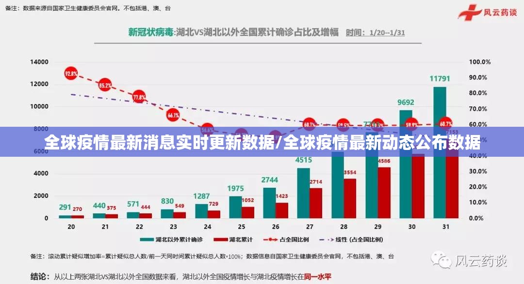 全球疫情最新消息实时更新数据/全球疫情最新动态公布数据