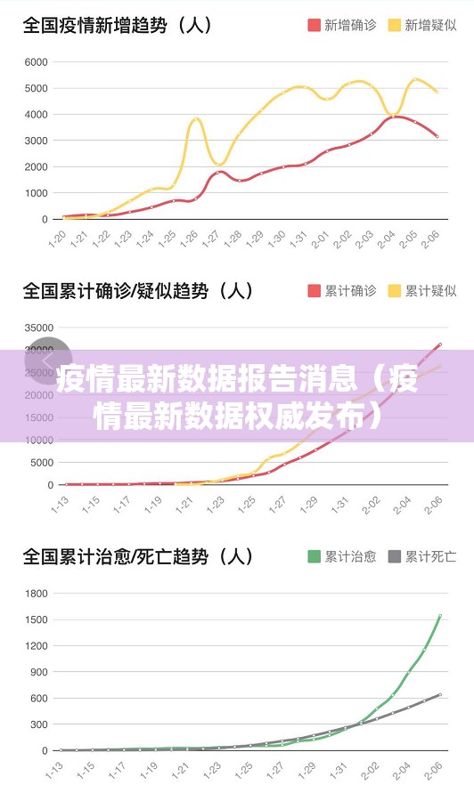 疫情最新数据报告消息（疫情最新数据权威发布）