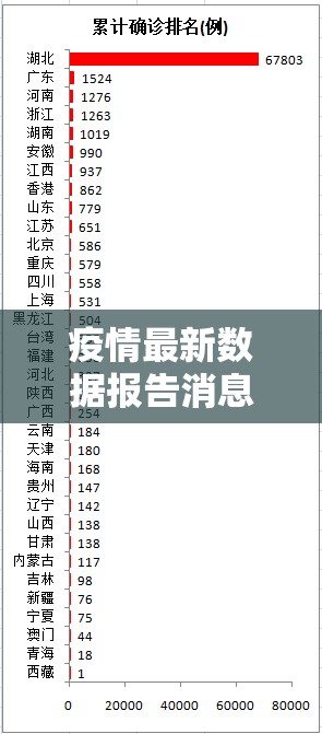 疫情最新数据报告消息（疫情最新数据权威发布）