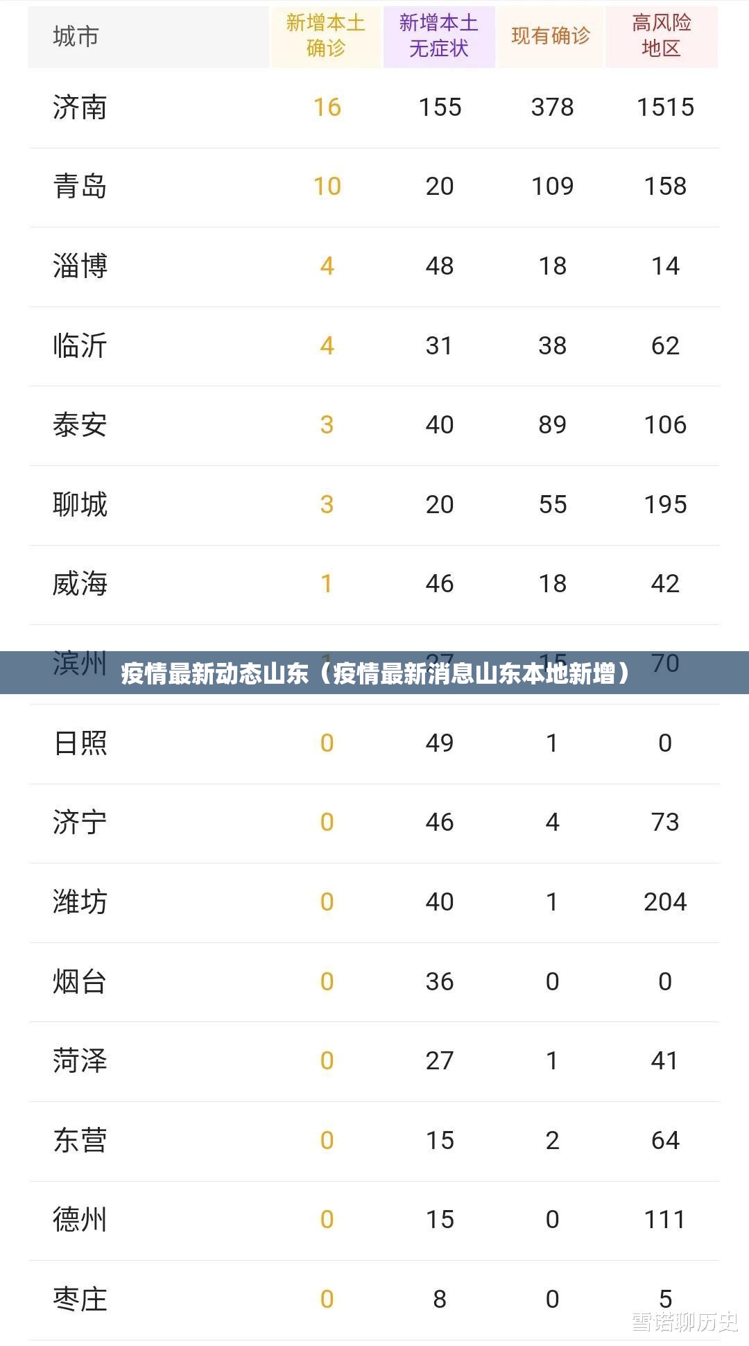 疫情最新动态山东（疫情最新消息山东本地新增）