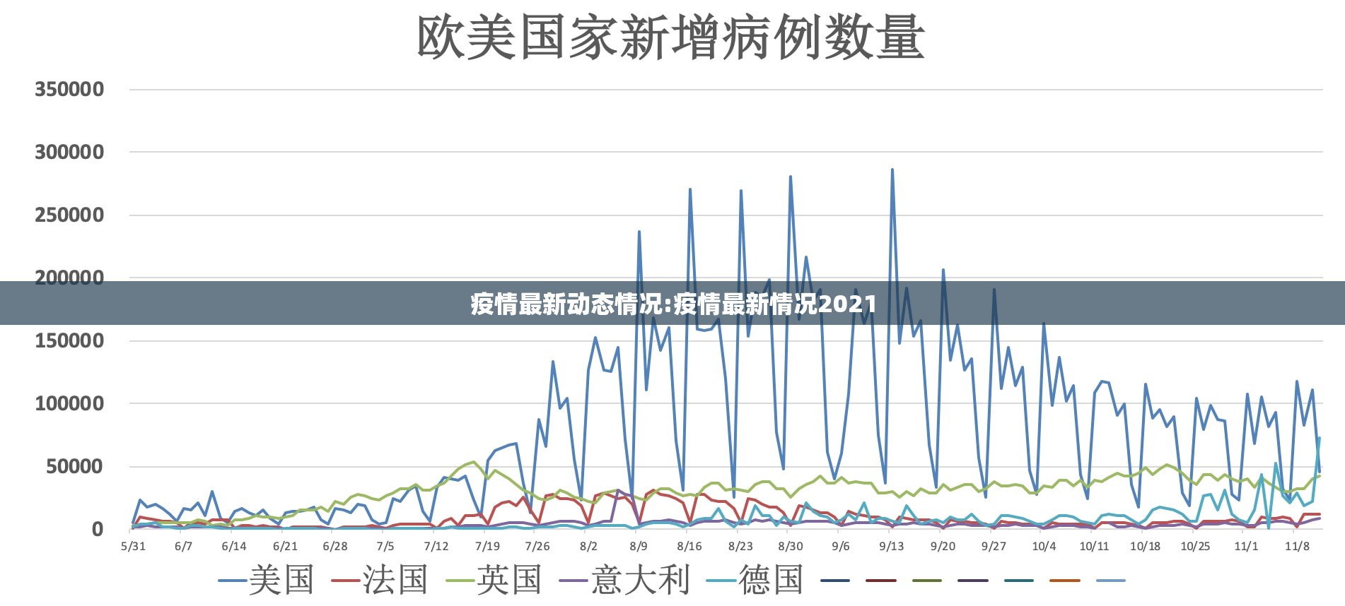 疫情最新动态情况:疫情最新情况2021