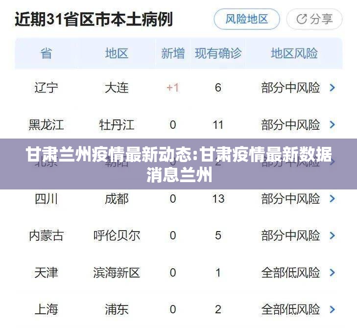 甘肃兰州疫情最新动态:甘肃疫情最新数据消息兰州