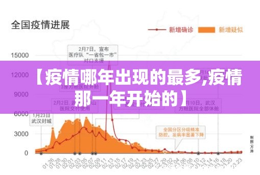 【疫情哪年出现的最多,疫情那一年开始的】