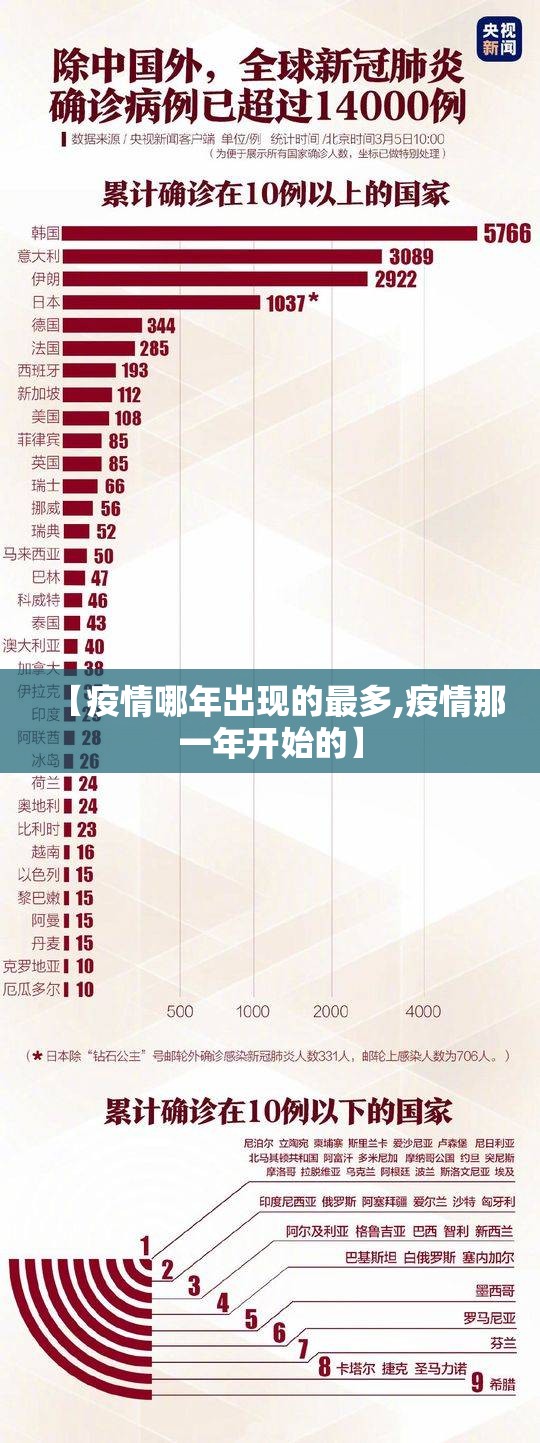 【疫情哪年出现的最多,疫情那一年开始的】
