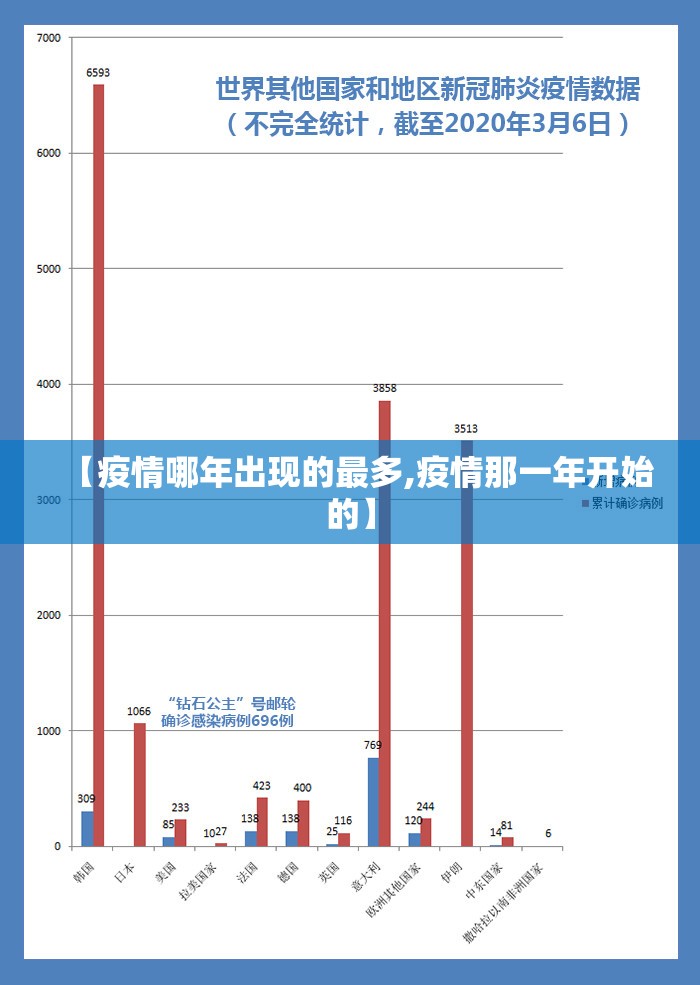【疫情哪年出现的最多,疫情那一年开始的】