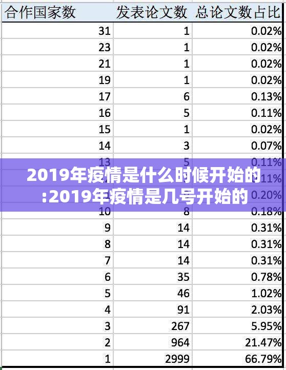 2019年疫情是什么时候开始的:2019年疫情是几号开始的