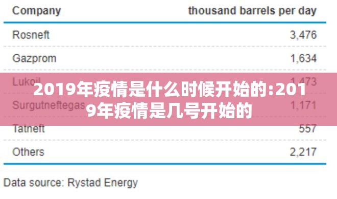 2019年疫情是什么时候开始的:2019年疫情是几号开始的
