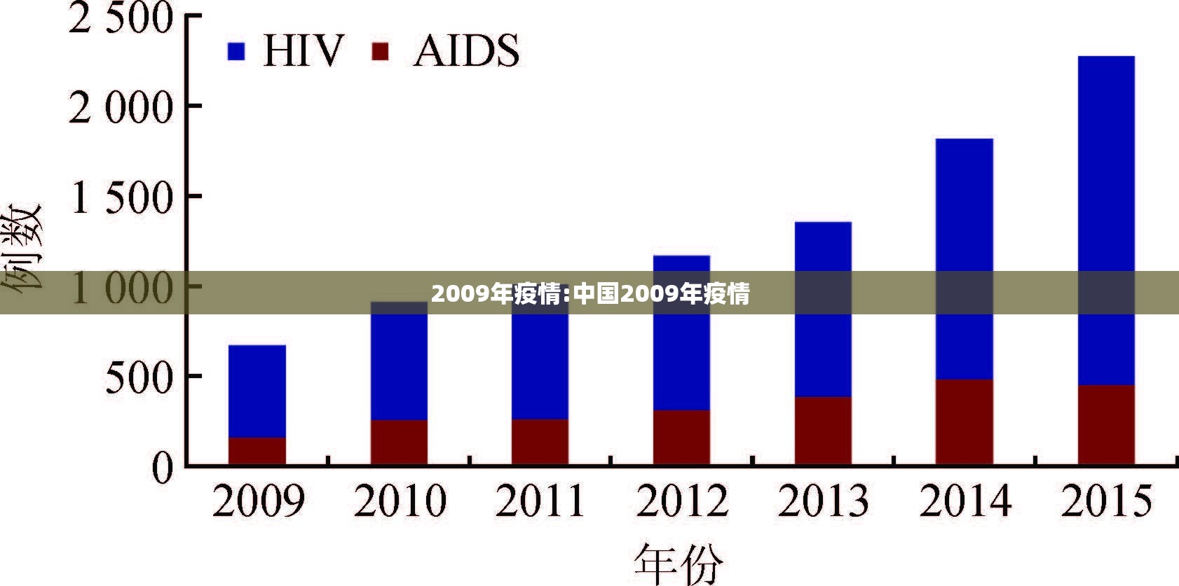 2009年疫情:中国2009年疫情