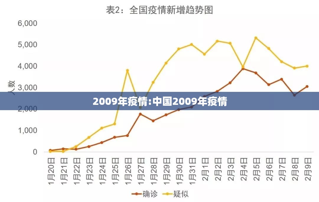2009年疫情:中国2009年疫情
