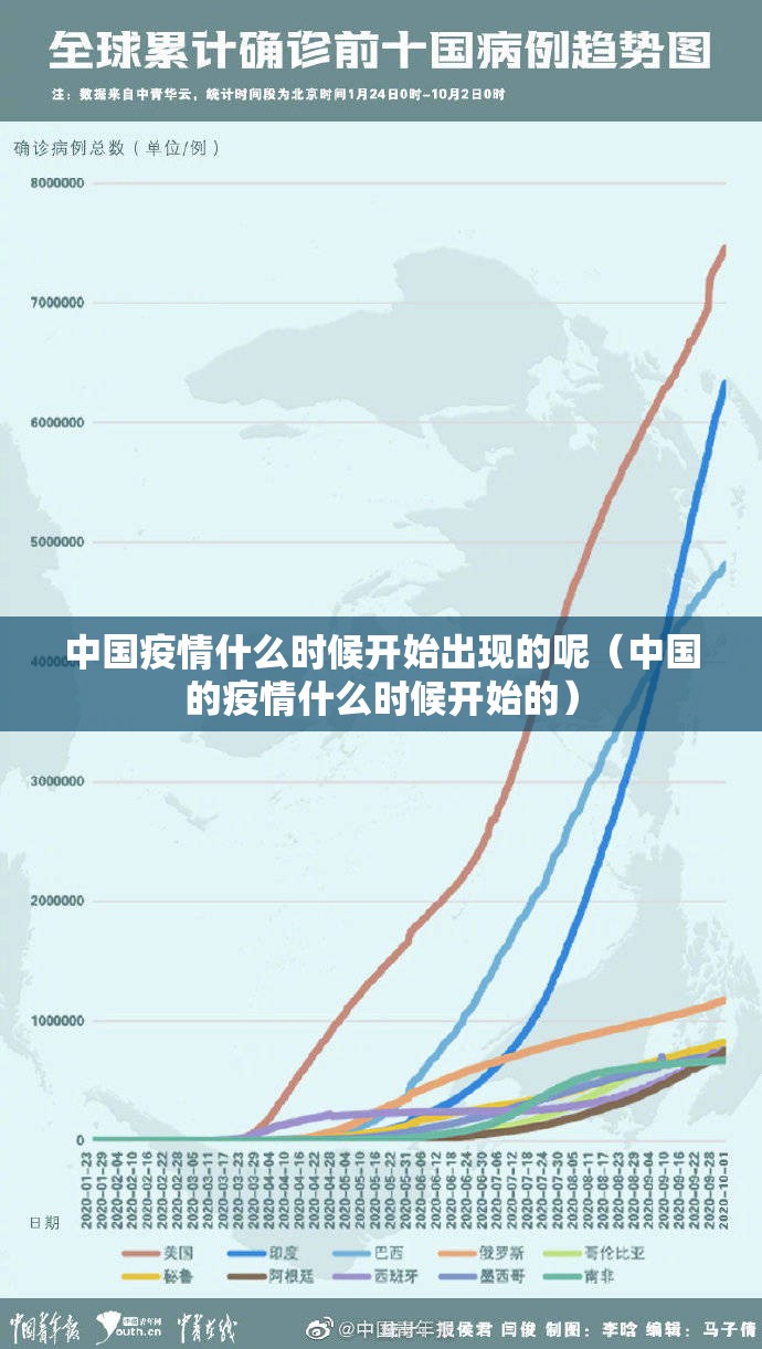 中国疫情什么时候开始出现的呢（中国的疫情什么时候开始的）