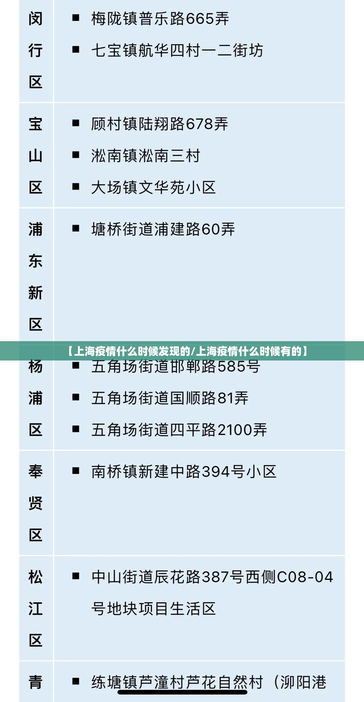 【上海疫情什么时候发现的/上海疫情什么时候有的】