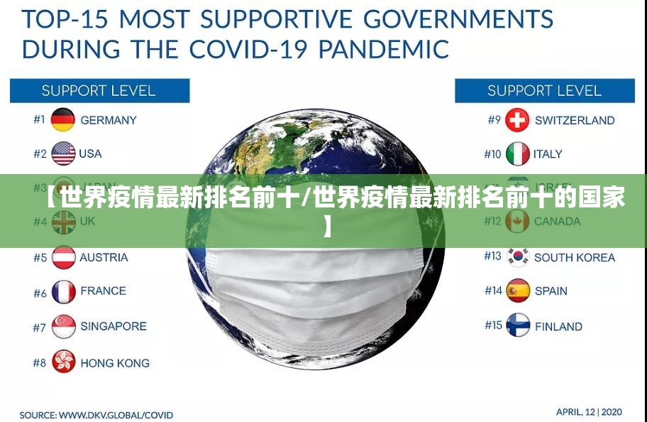 【世界疫情最新排名前十/世界疫情最新排名前十的国家】