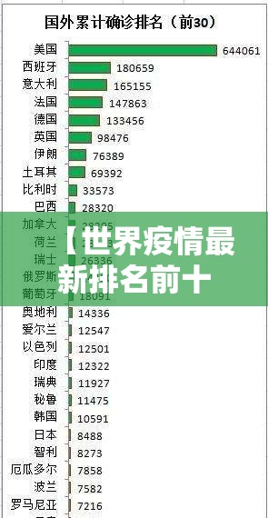 【世界疫情最新排名前十/世界疫情最新排名前十的国家】