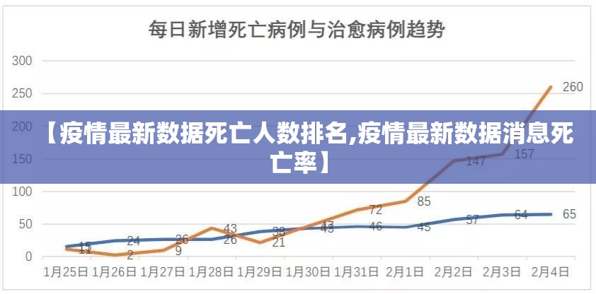 【疫情最新数据死亡人数排名,疫情最新数据消息死亡率】