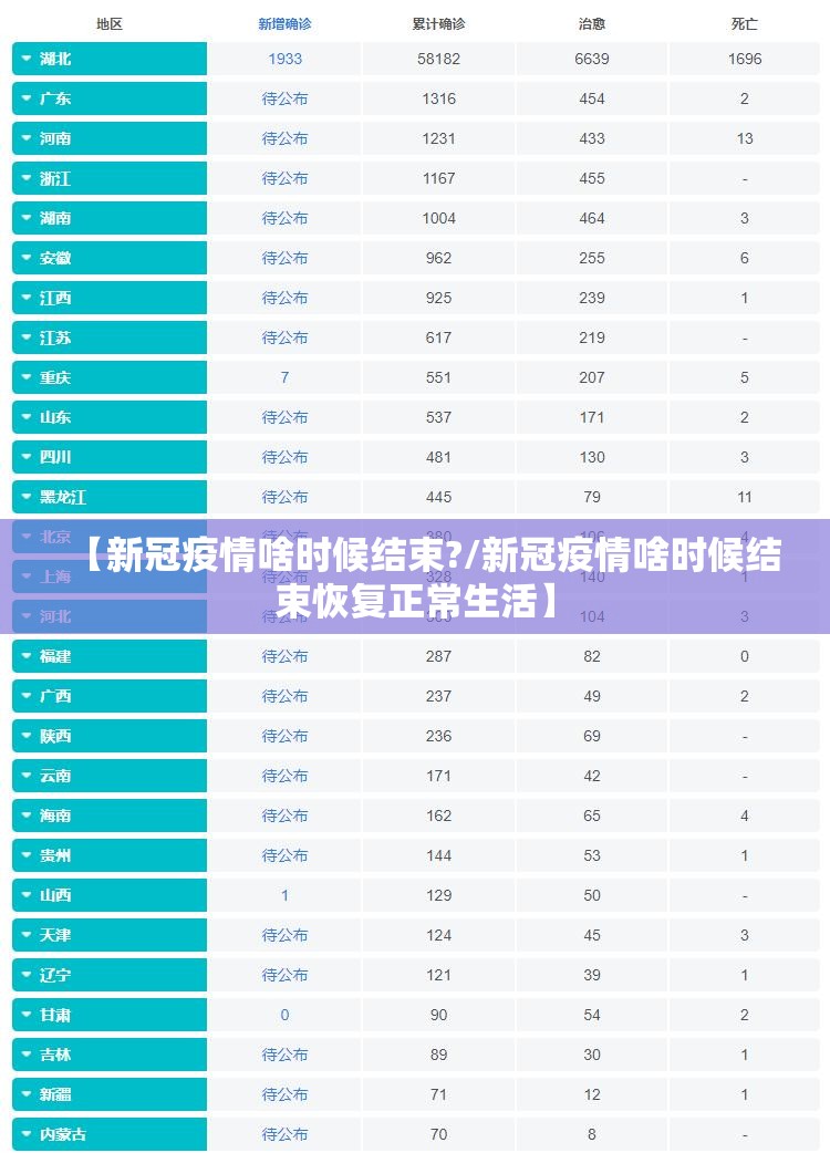 【新冠疫情啥时候结束?/新冠疫情啥时候结束恢复正常生活】