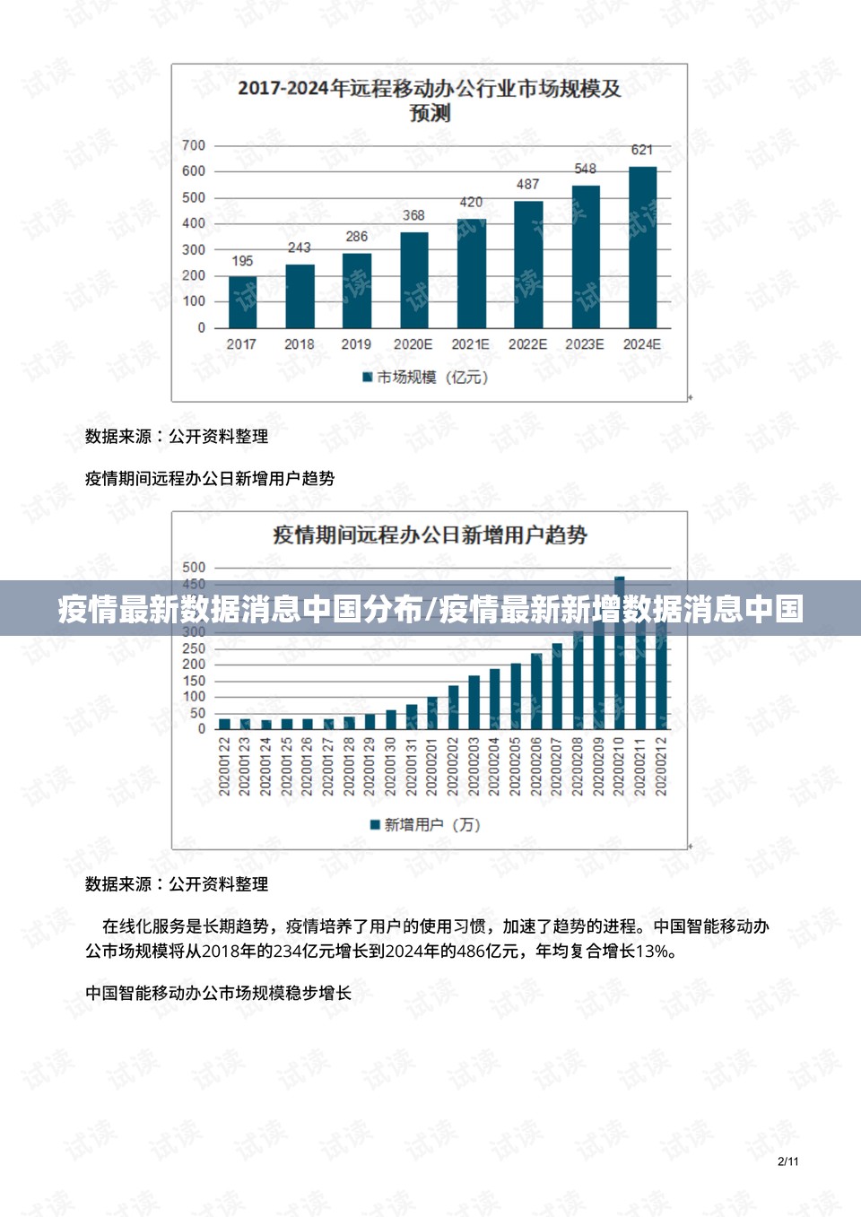 疫情最新数据消息中国分布/疫情最新新增数据消息中国