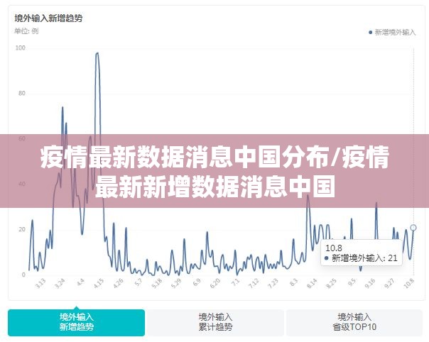 疫情最新数据消息中国分布/疫情最新新增数据消息中国