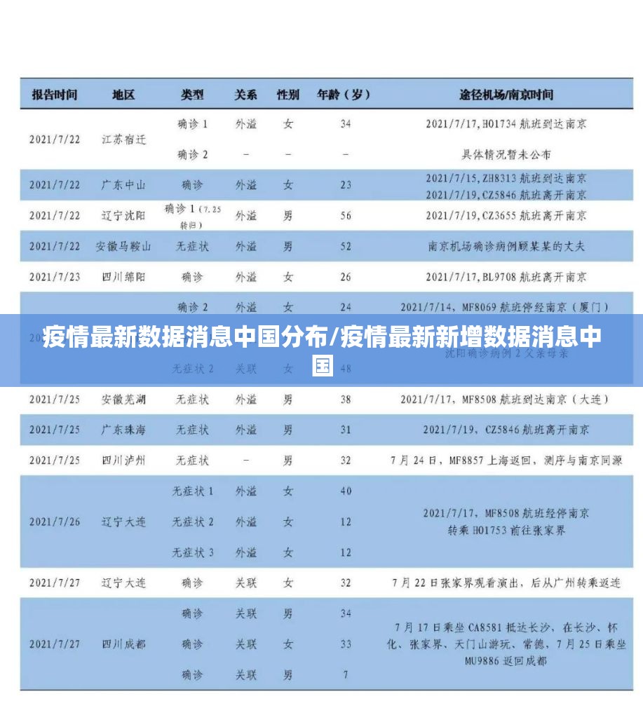 疫情最新数据消息中国分布/疫情最新新增数据消息中国
