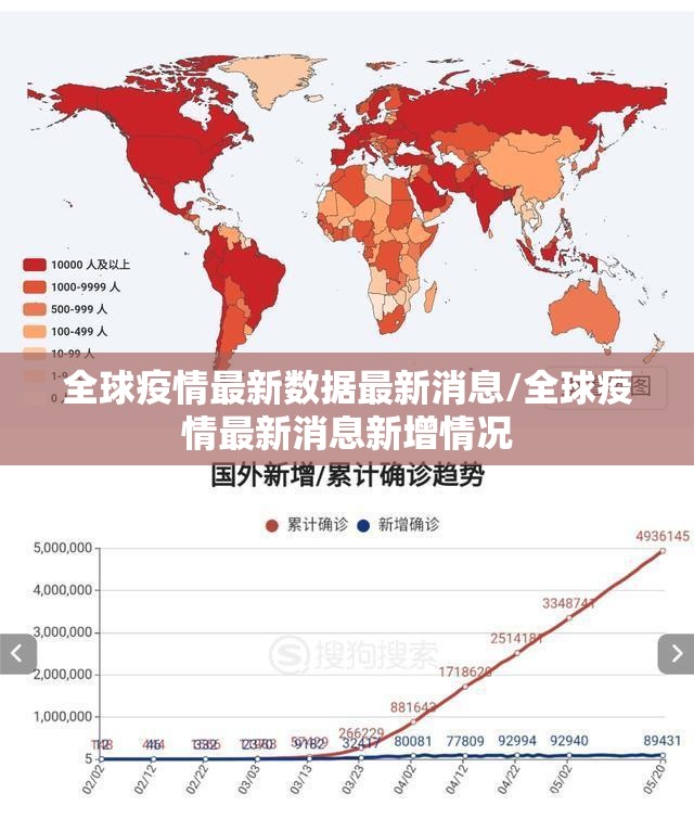 全球疫情最新数据最新消息/全球疫情最新消息新增情况