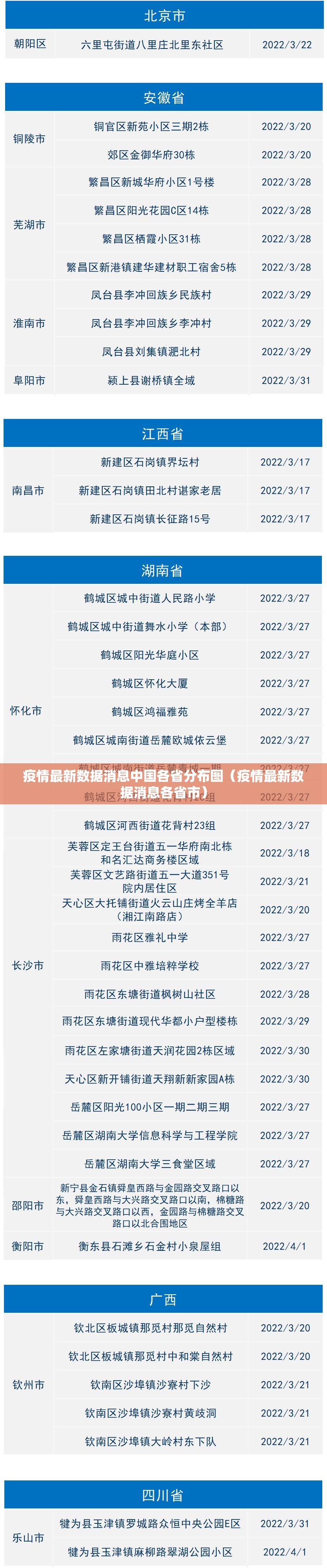 疫情最新数据消息中国各省分布图（疫情最新数据消息各省市）