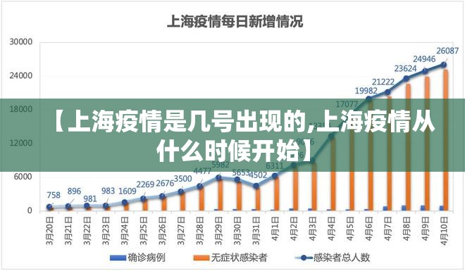 【上海疫情是几号出现的,上海疫情从什么时候开始】