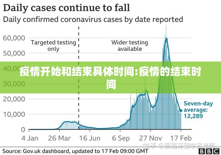 疫情开始和结束具体时间:疫情的结束时间